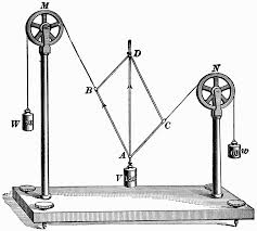 Mechanics
